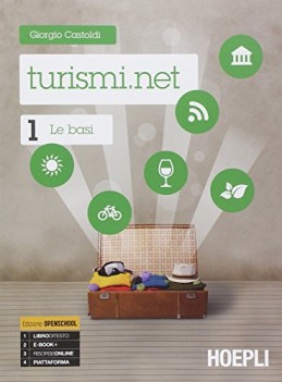 turismi.net 1 fc20