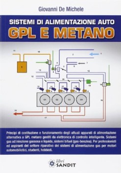 sistemi alimentazione auto gpl e metano