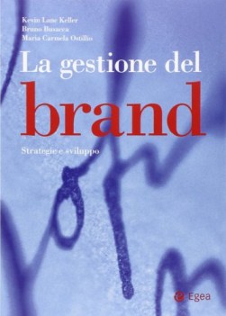 gestione del brand