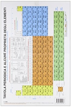 tavola periodica degli elementi +alcune proprieta