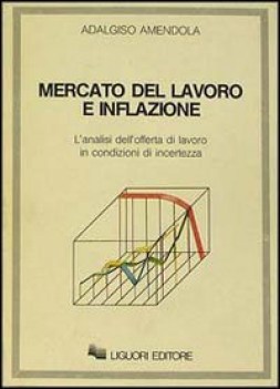 mercato del lavoro e inflazione