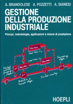 gestione della produzione industriale