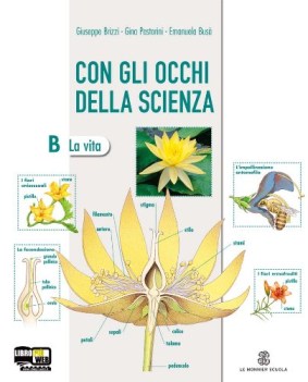 con gli occhi della scienza a + b + c + d