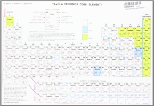 tavola periodica degli elementi