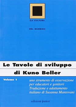 tavole di sviluppo di kuno beller 1