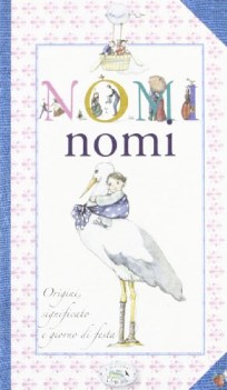 nomi, origini significato e giorno di festa