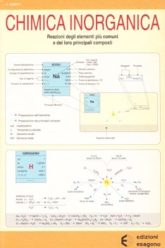 chimica inorganica, schede